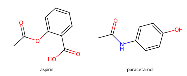 structural formulas of aspirin and paracetamol