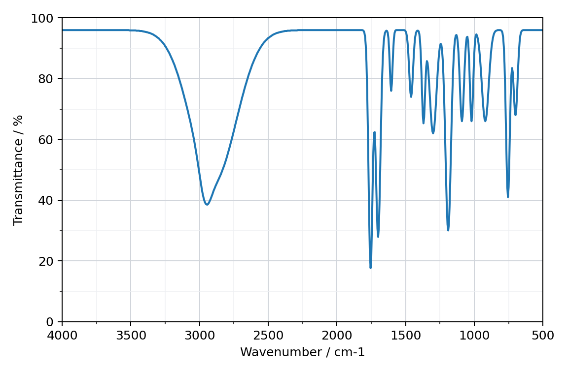 infrared spectrum of the active ingredient of a tablet, transmittance against wavenumber from 4000 to 500 cm-1