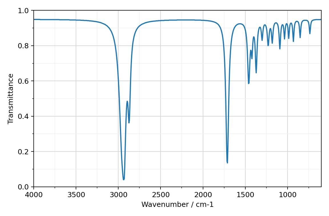 infrared spectrum of the isolated product, transmittance against wavenumber from 4000 to 600 cm-1