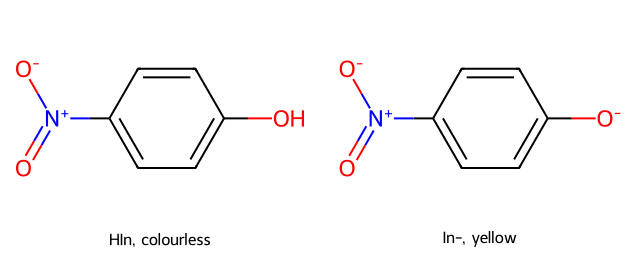 structures of the acid form HIn and its conjugate base