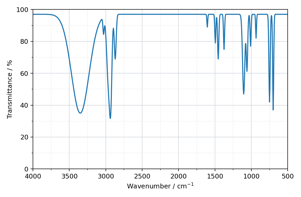 Spectrum A: infrared transmittance against wavenumber