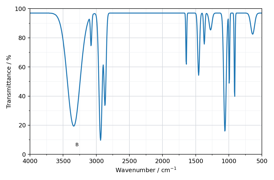 infrared spectrum of compound A, transmittance against wavenumber, with a band labelled B