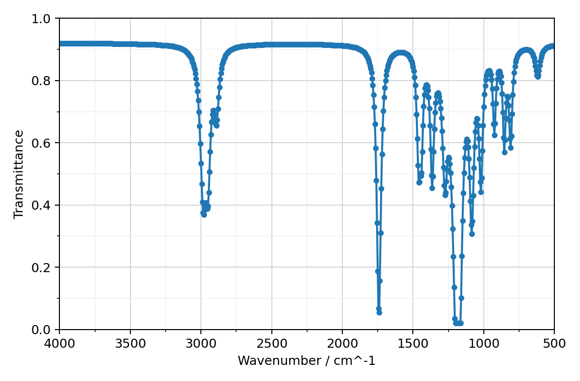 infrared spectrum of ester Y, transmittance against wavenumber