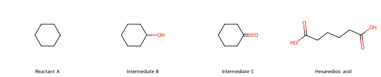 reaction sequence with four structures joined by arrows: cyclohexane (reactant A), cyclohexanol (intermediate B), cyclohexanone (intermediate C) and hexanedioic acid