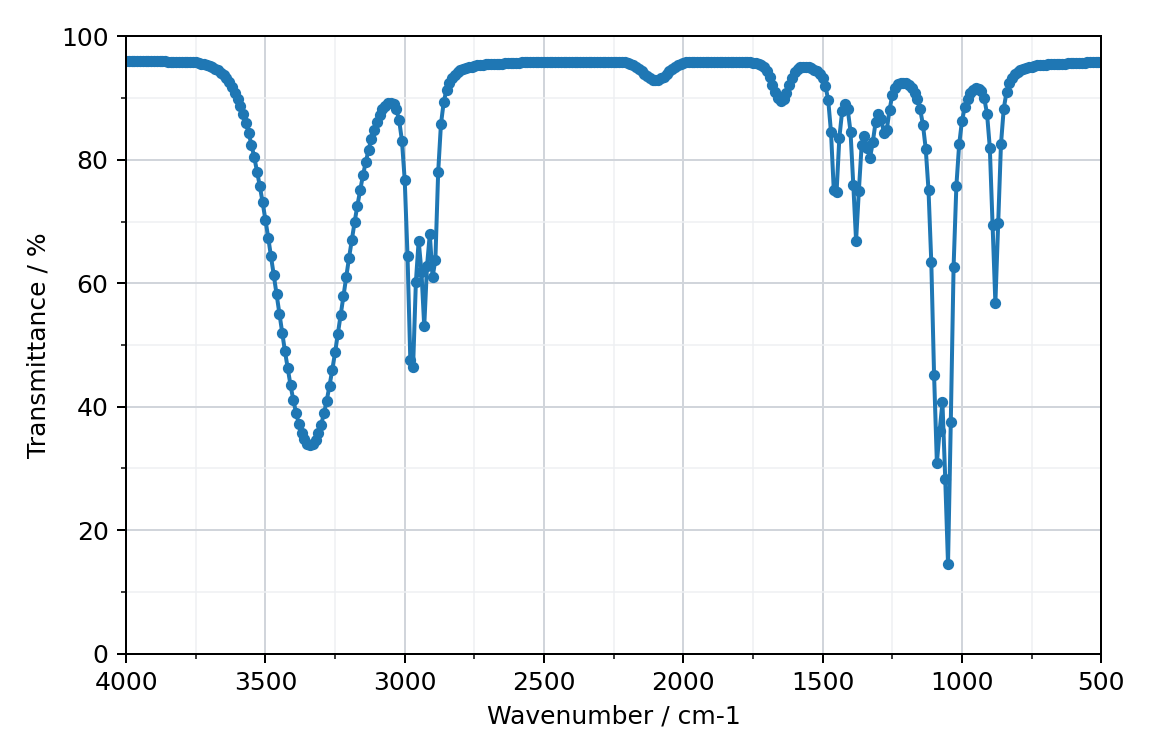 infrared spectrum, transmittance against wavenumber from 4000 to 500 cm-1, with a strong broad absorption centred near 3350 cm-1, sharp absorptions near 2970 and 2900 cm-1, medium absorptions near 1450 and 1380 cm-1, a very strong absorption near 1050 cm-1 and a medium absorption near 880 cm-1