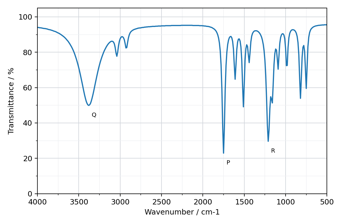 IR spectrum of cresolphthalein, transmittance against wavenumber, with three absorptions labelled P, Q and R
