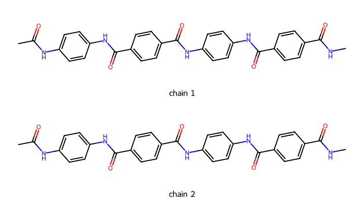 two parallel sections of Kevlar chains, one drawn above the other, labelled chain 1 and chain 2