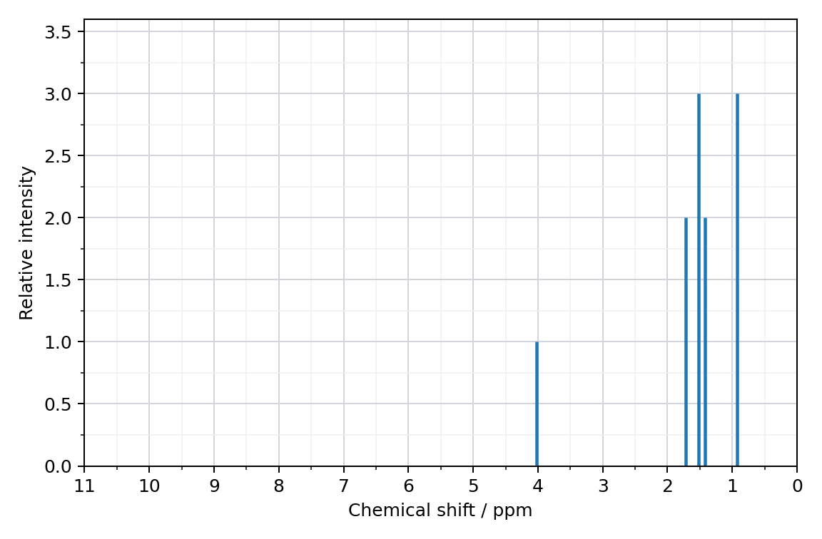 1H NMR spectrum of 2-chloropentane with chemical shift from 11 to 0 ppm: a small signal near 4.0 ppm (1H), signals near 1.7 ppm (2H), 1.5 ppm (3H) and 1.4 ppm (2H), and a signal near 0.9 ppm (3H)