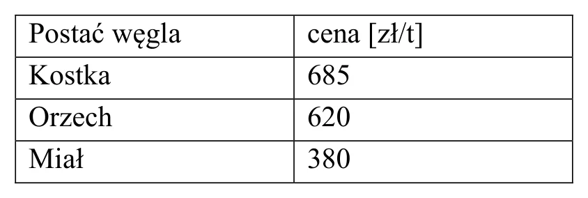 Materiał graficzny do zadania