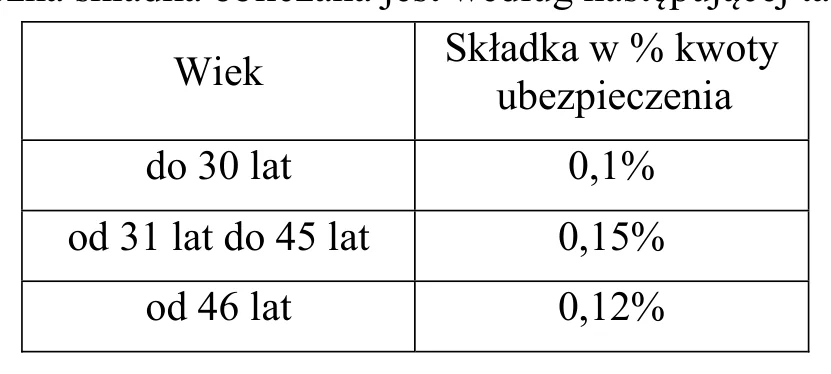 Materiał graficzny do zadania