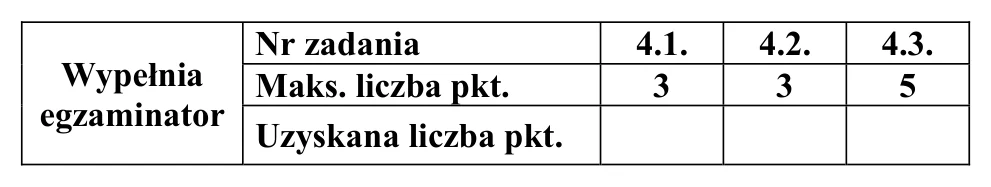 Materiał graficzny do zadania