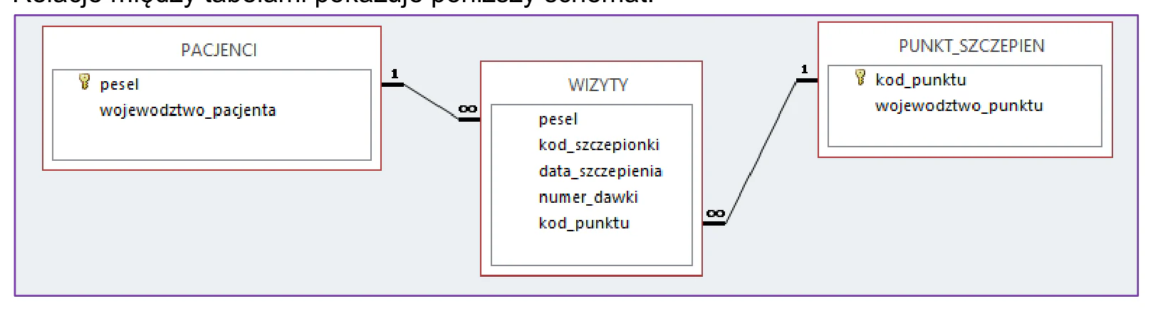 Materiał graficzny do zadania