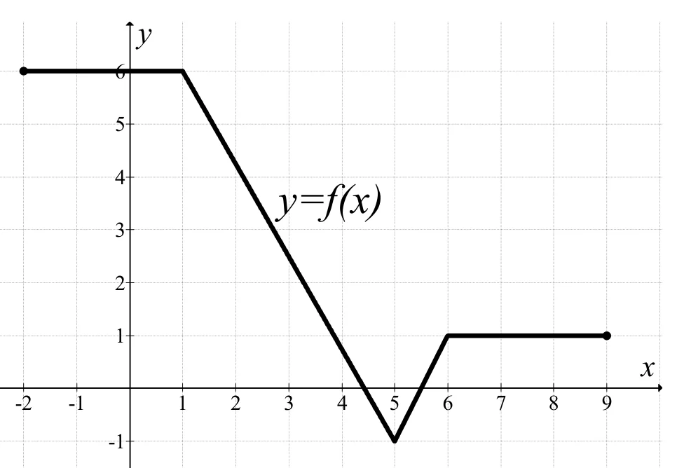 Materiał graficzny do zadania