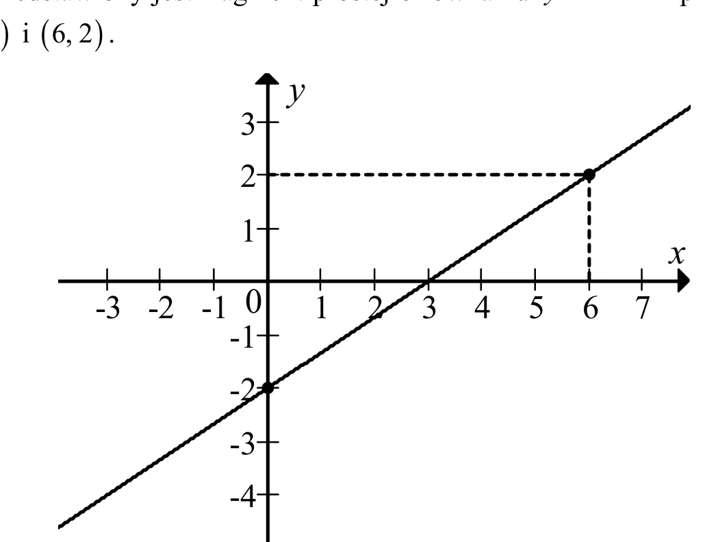 Materiał graficzny do zadania