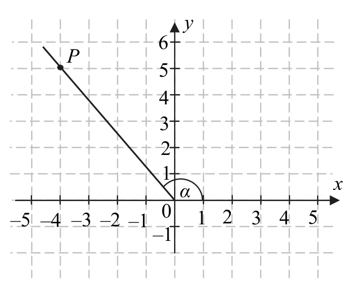 Materiał graficzny do zadania