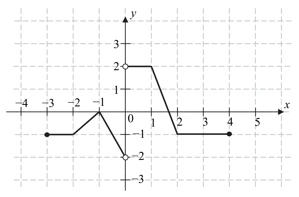 Materiał graficzny do zadania