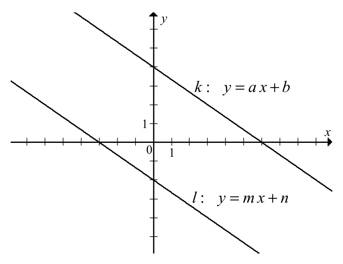 Materiał graficzny do zadania