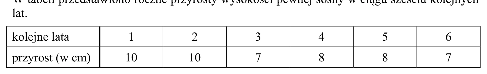 Materiał graficzny do zadania