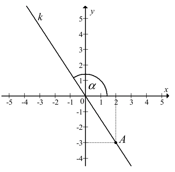 Materiał graficzny do zadania