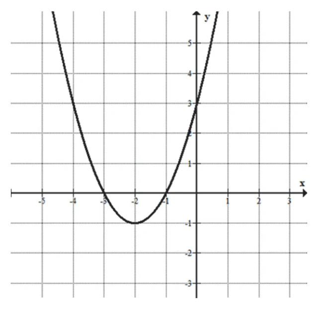 Materiał graficzny do zadania