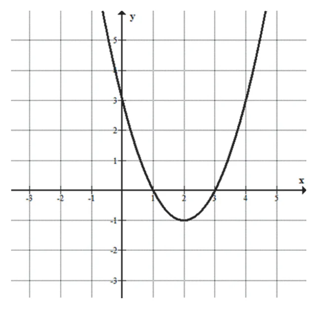 Materiał graficzny do zadania