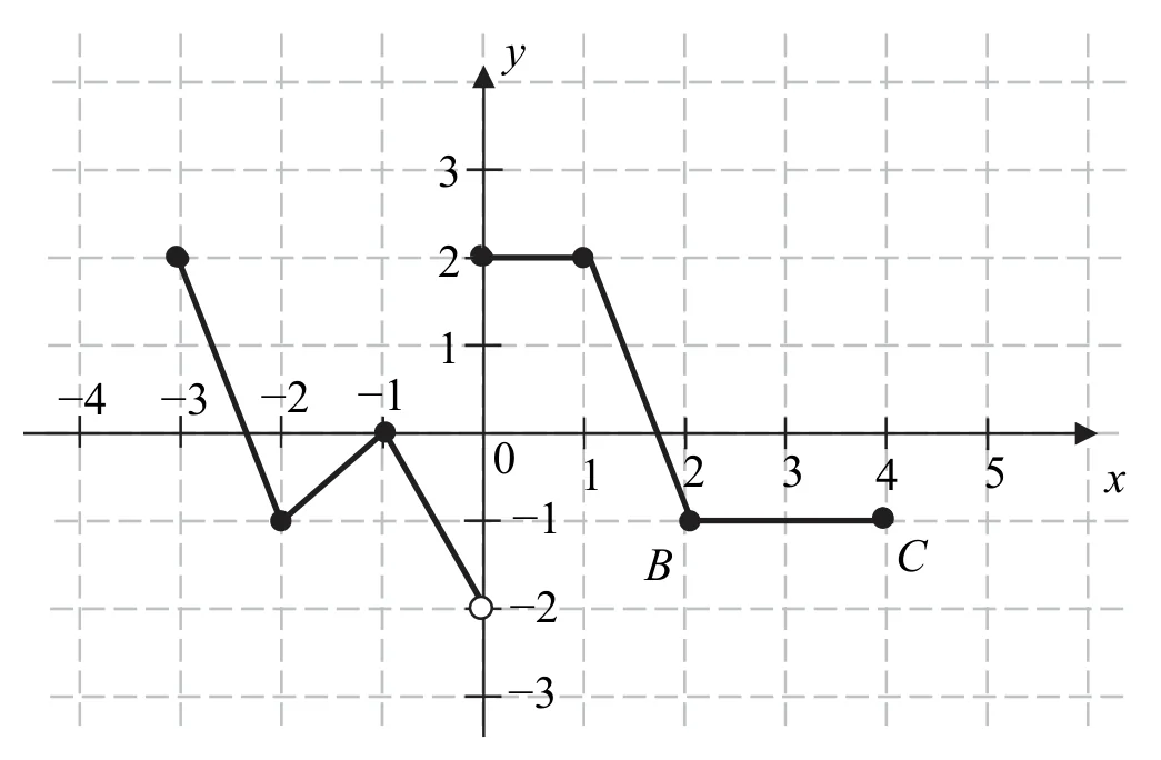Materiał graficzny do zadania