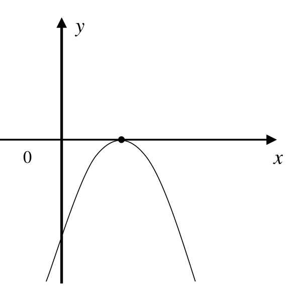 Materiał graficzny do zadania
