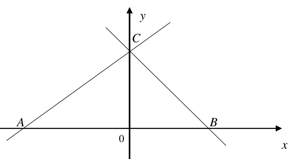 Materiał graficzny do zadania
