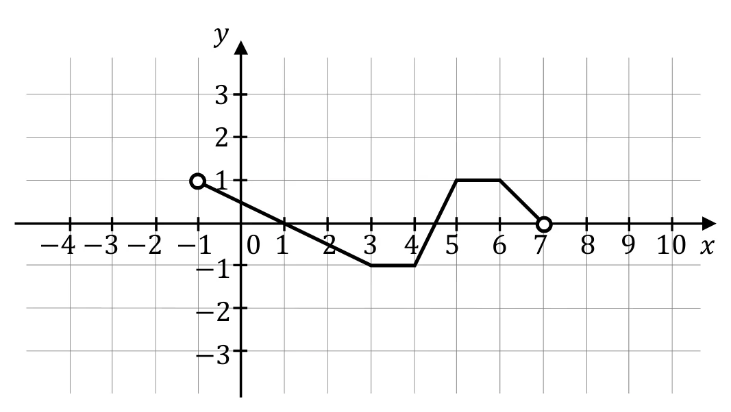 Materiał graficzny do zadania