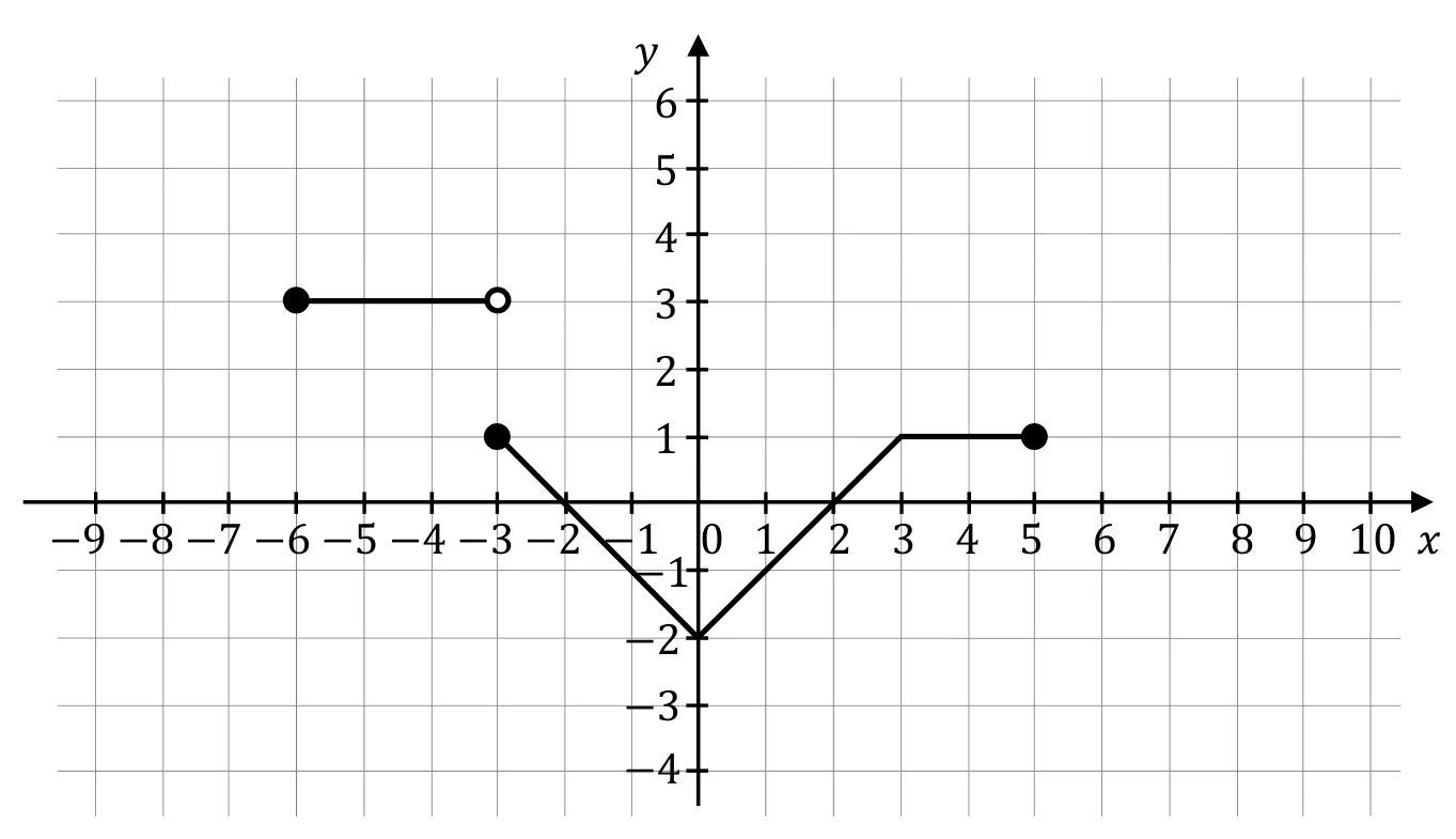 Materiał graficzny do zadania