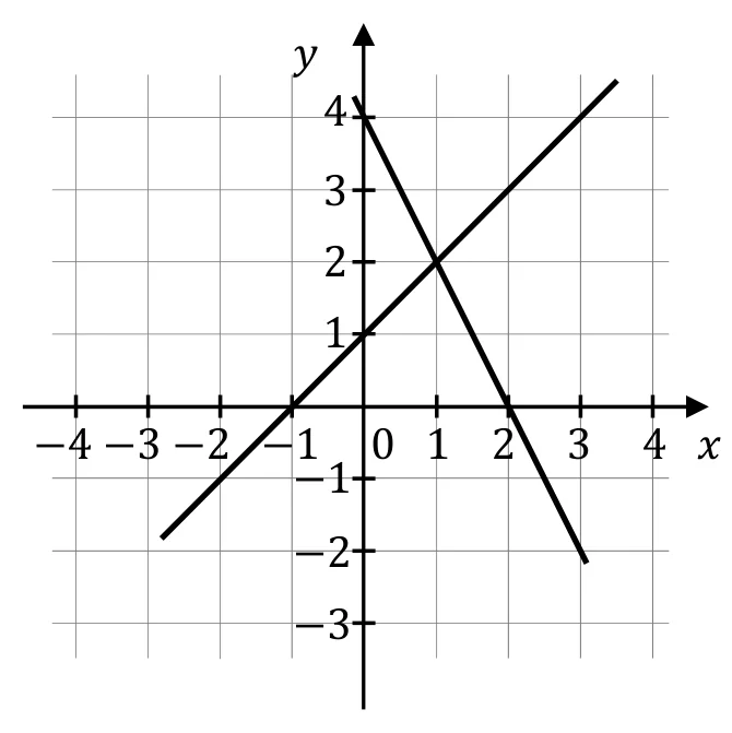 Materiał graficzny do zadania