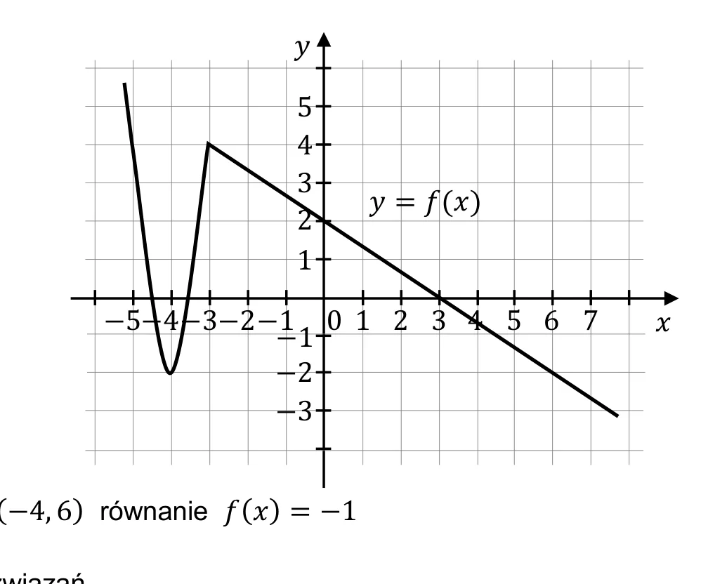 Materiał graficzny do zadania