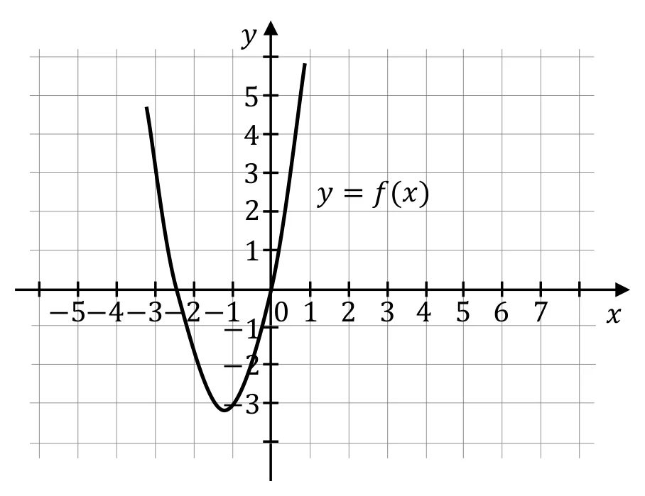 Materiał graficzny do zadania
