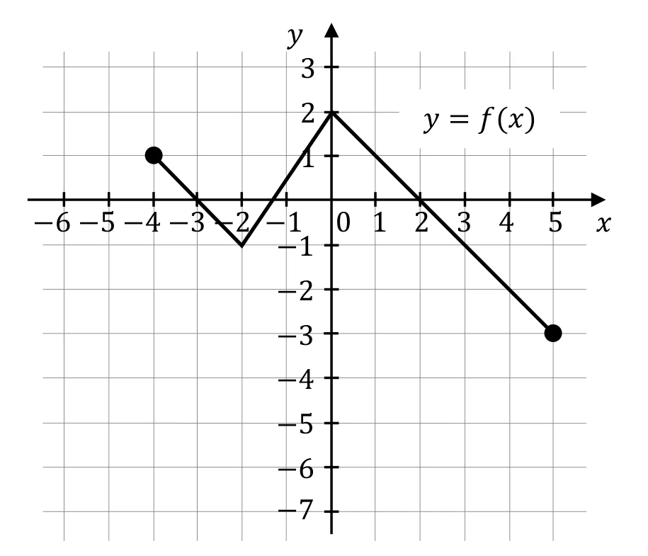 Materiał graficzny do zadania