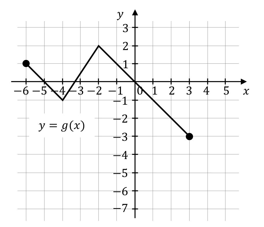 Materiał graficzny do zadania