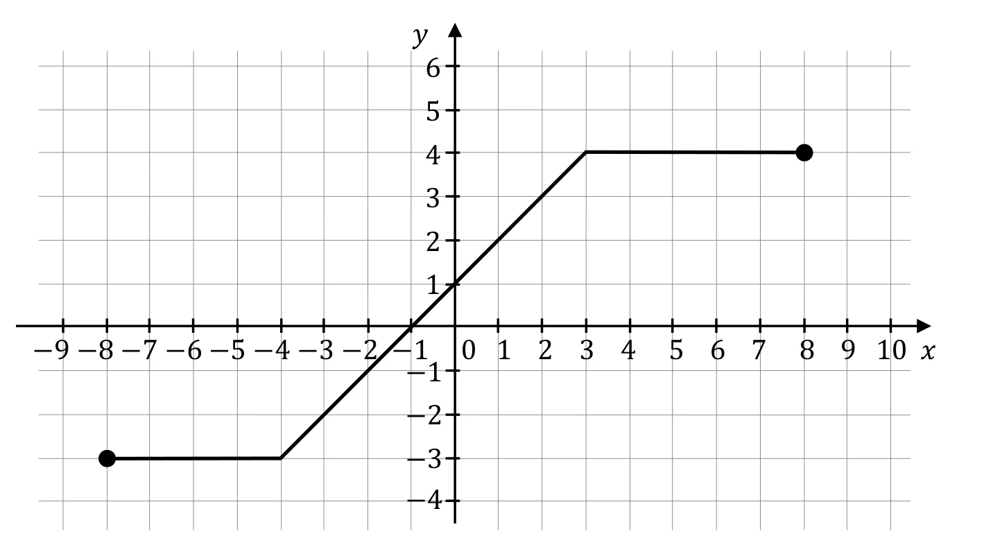 Materiał graficzny do zadania