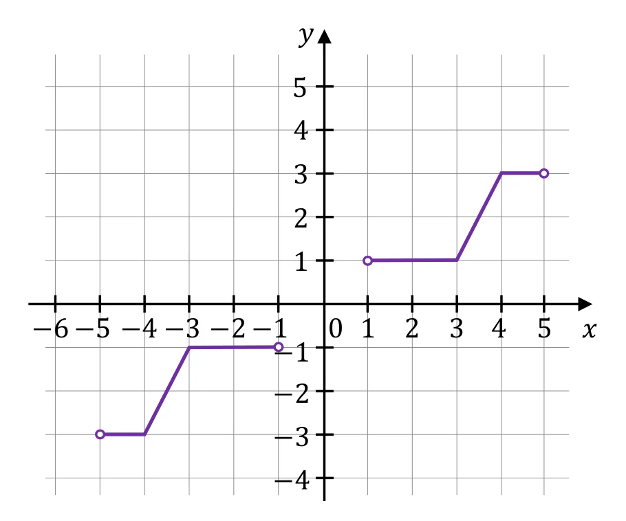 Materiał graficzny do zadania