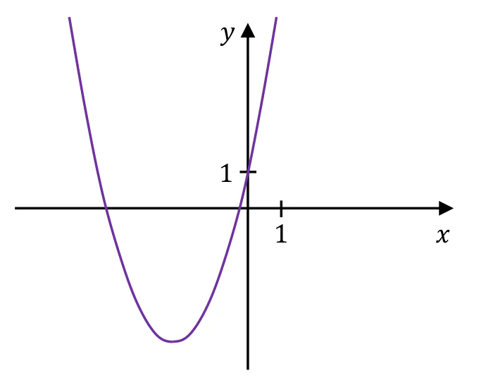 Materiał graficzny do zadania