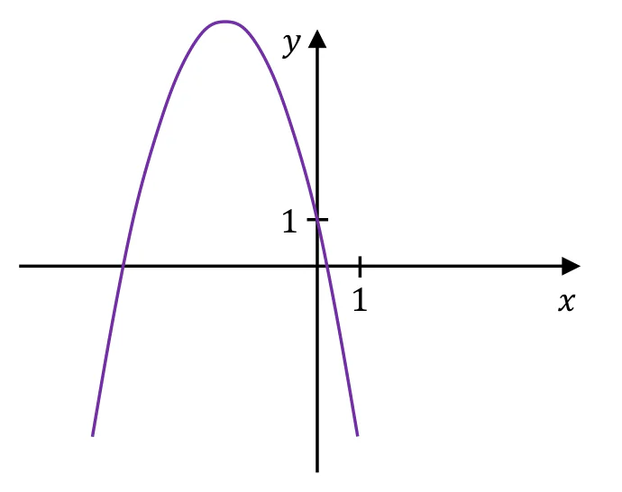 Materiał graficzny do zadania