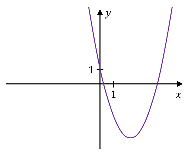 Materiał graficzny do zadania