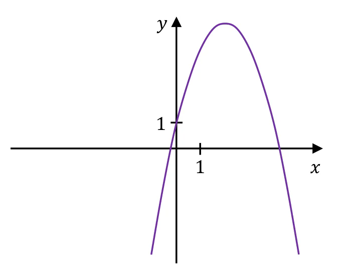 Materiał graficzny do zadania