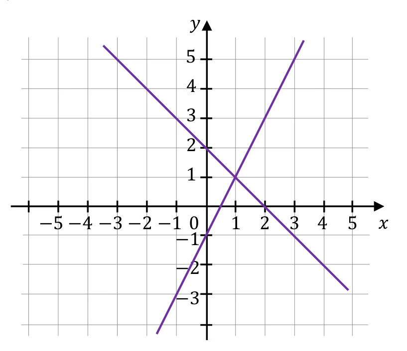 Materiał graficzny do zadania