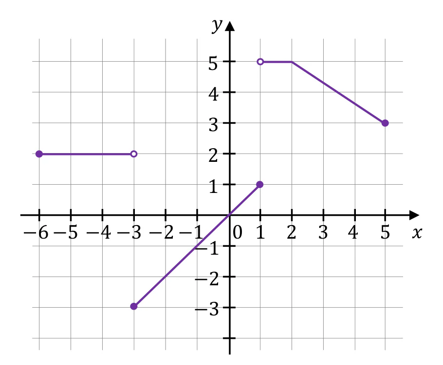 Materiał graficzny do zadania