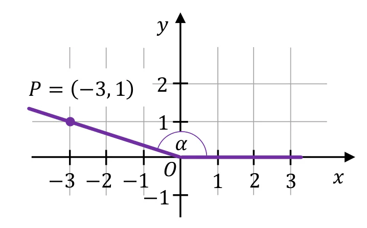 Materiał graficzny do zadania
