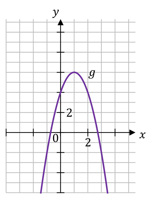 Materiał graficzny do zadania