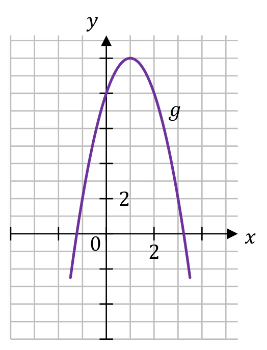 Materiał graficzny do zadania