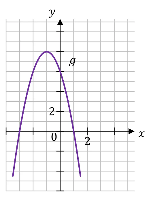 Materiał graficzny do zadania