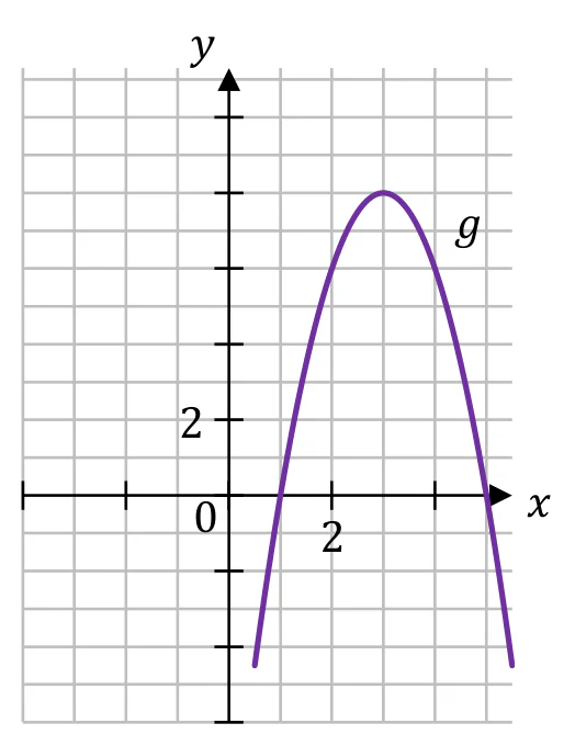 Materiał graficzny do zadania