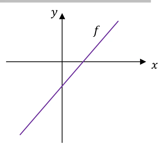 Materiał graficzny do zadania