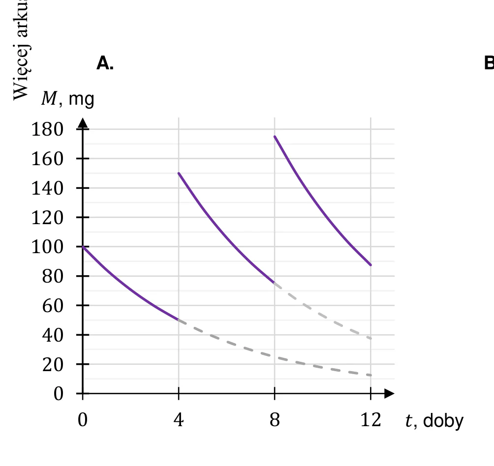 Materiał graficzny do zadania